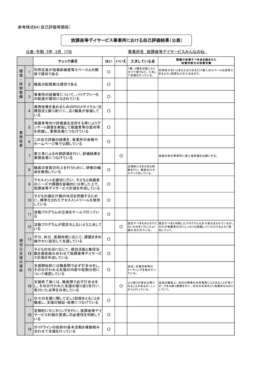 令和4年度自己評価放課後等デイサービスみんなのね