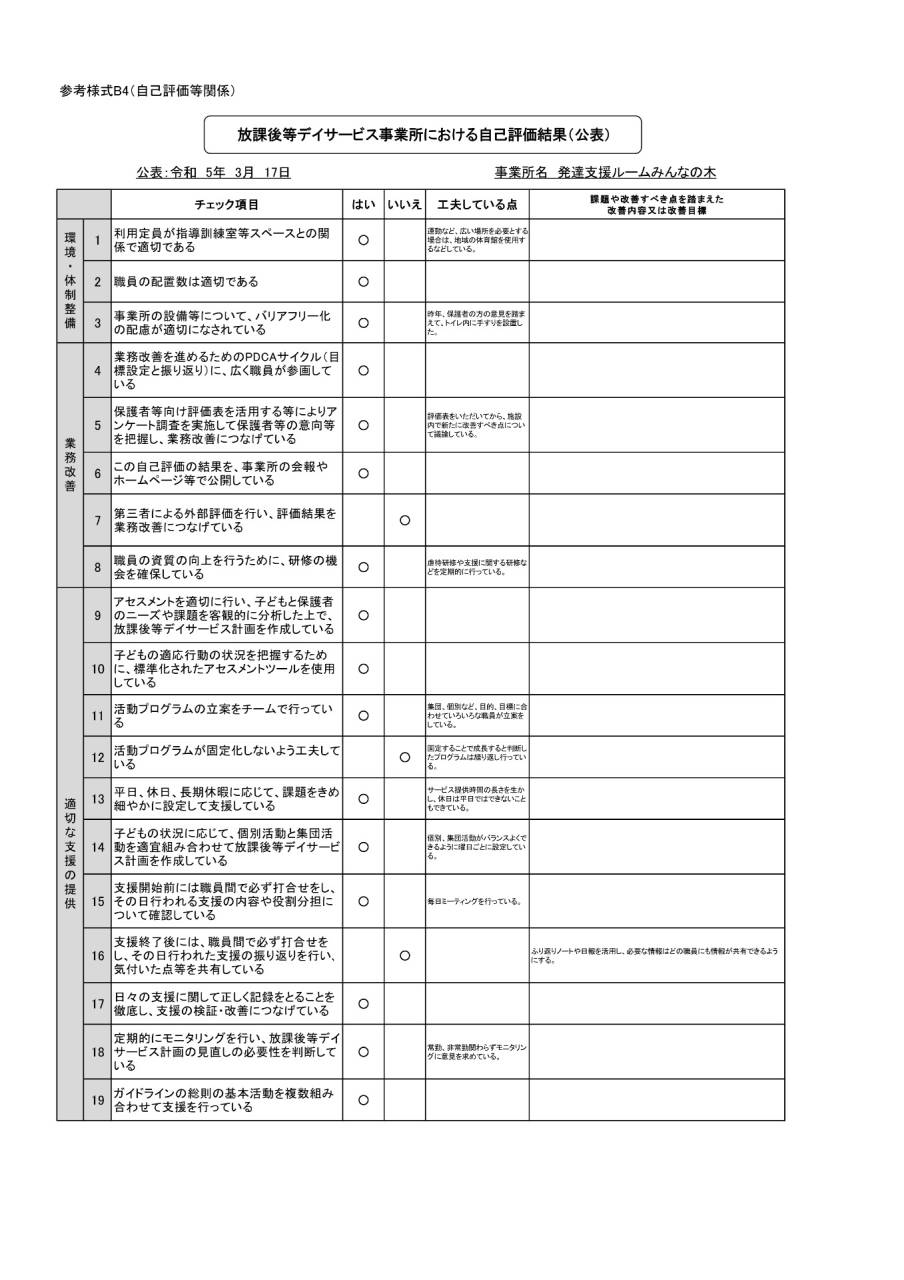 令和4年度自己評価発達支援ルームみんなの木